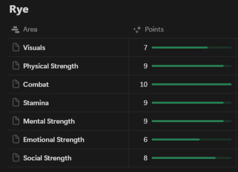 Stats
