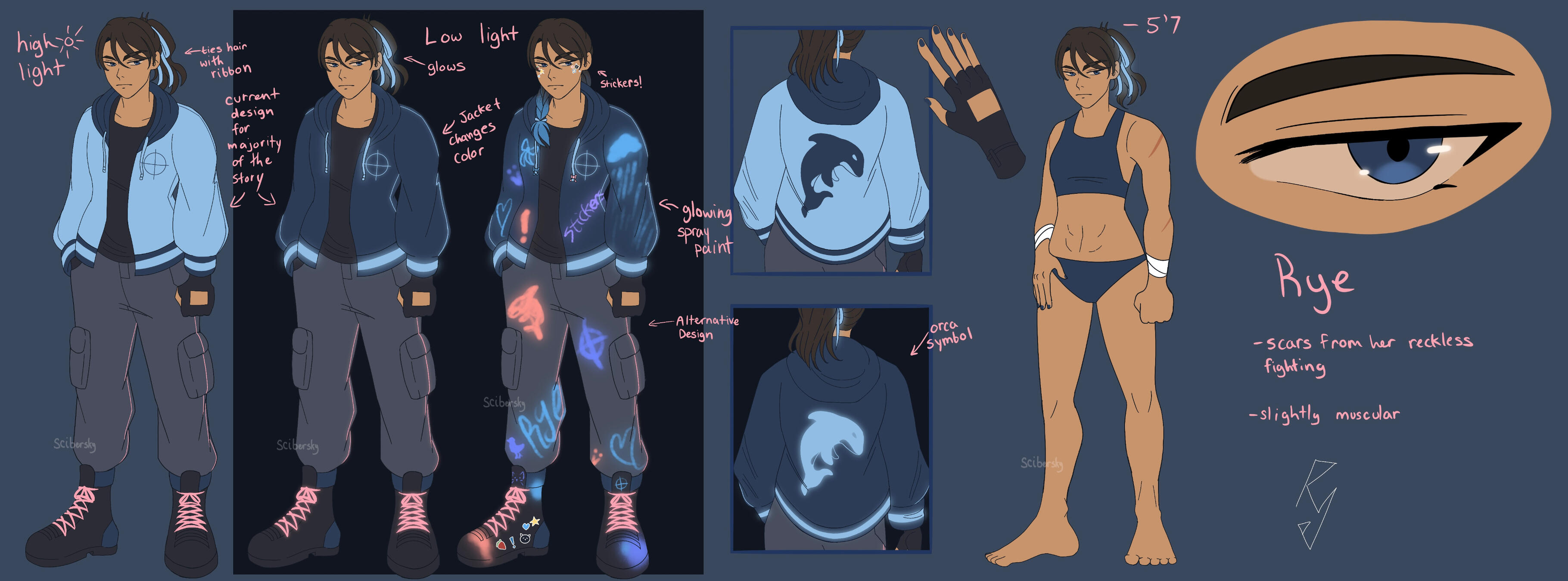 official Rye Reference sheet