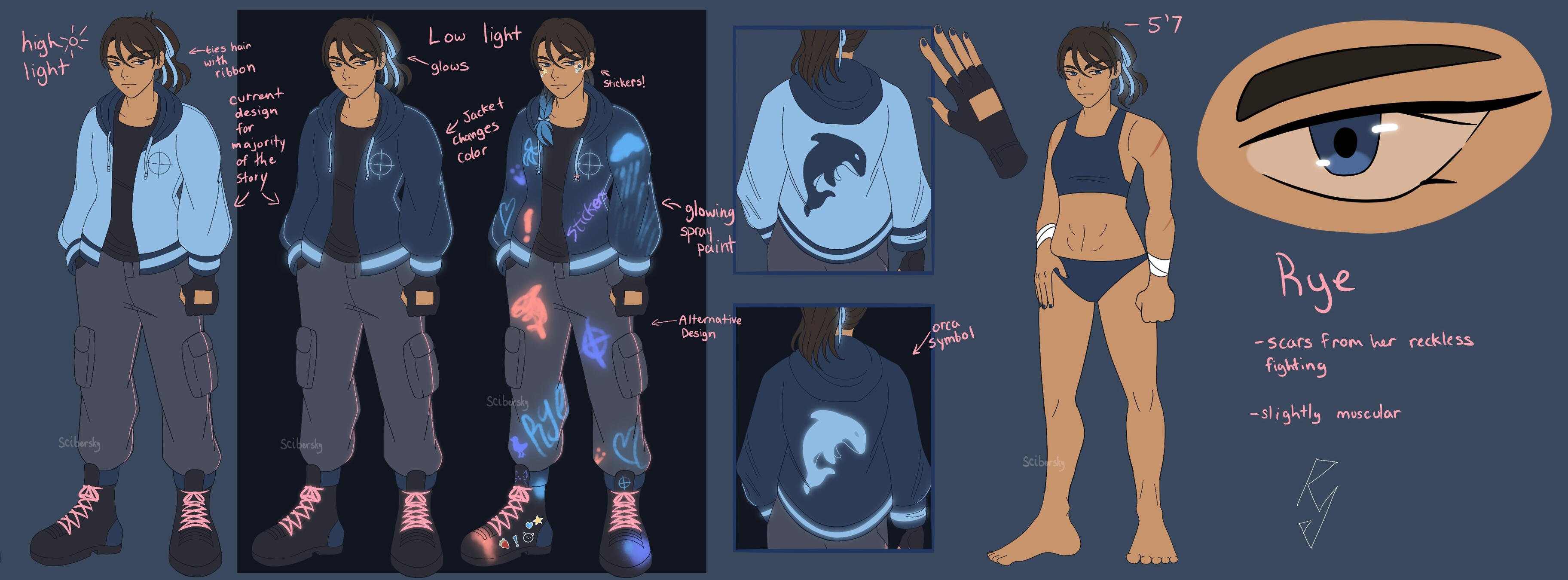 official Rye Reference sheet