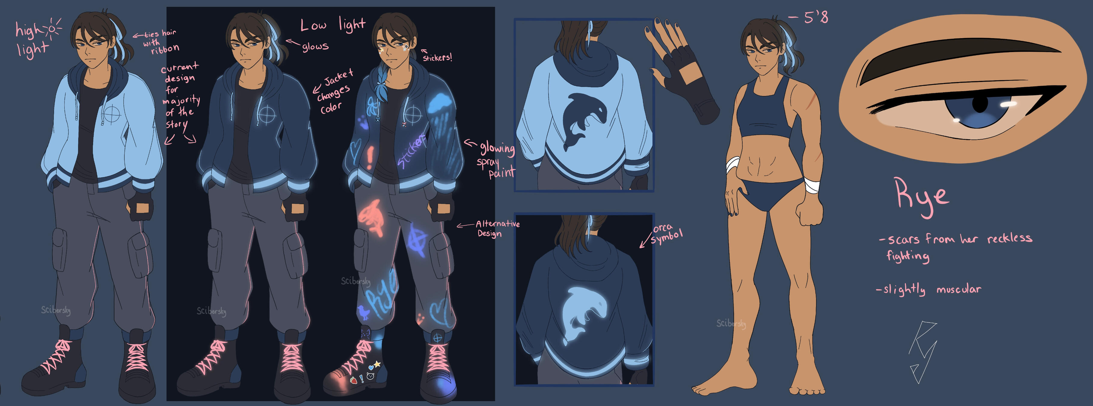 official Rye Reference sheet