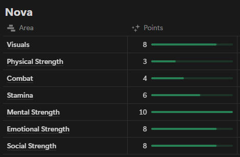 Stats