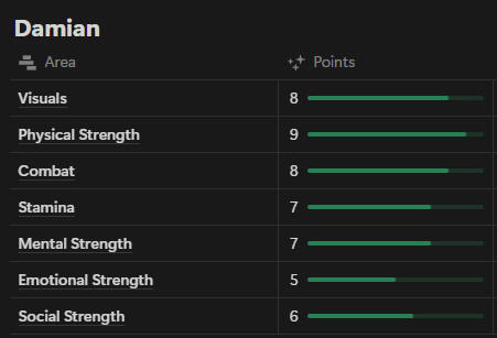 Stats