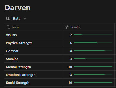 Darven Stats