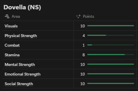 Stats