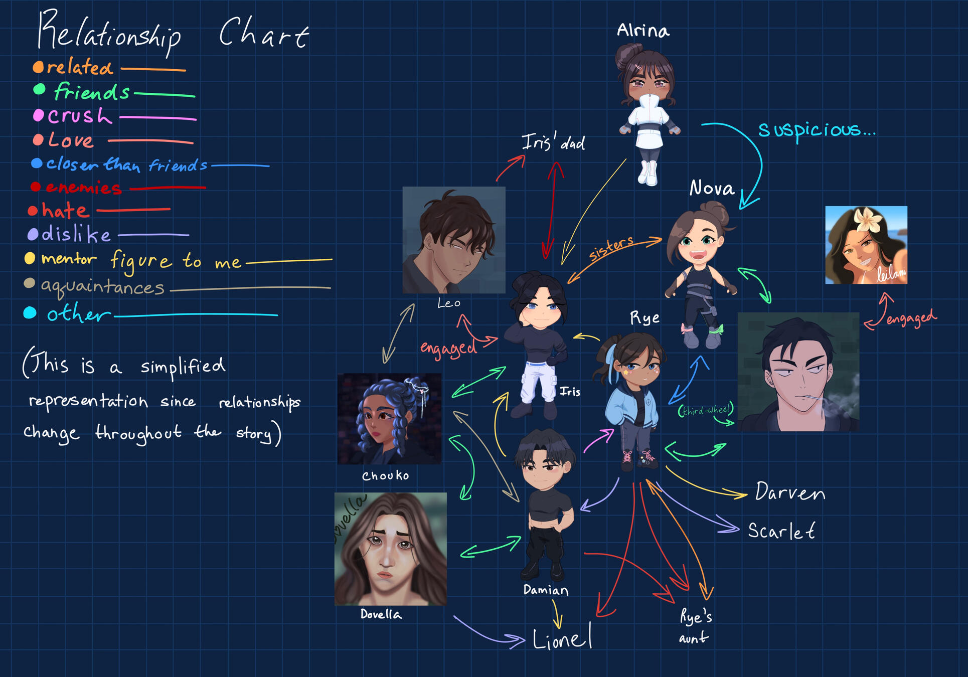 Simplified Relationship Chart