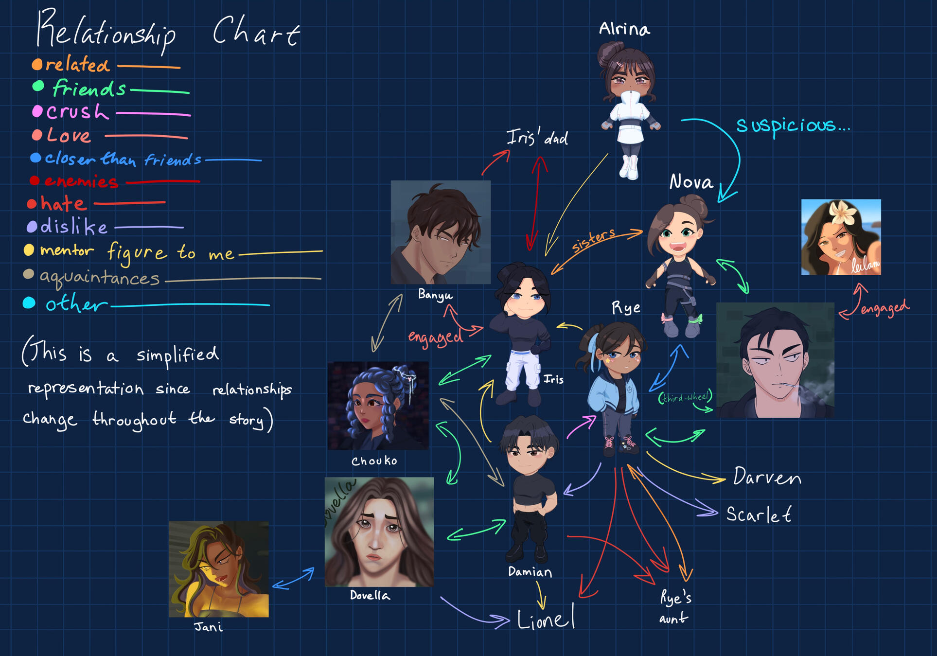 Simplified Relationship Chart